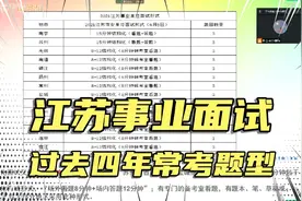 江苏事业单位面试常考哪些题目？该怎么去复习？视频封面