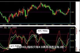 KDJ是什么？听说懂的话看盘很牛？视频封面