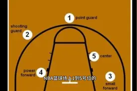 NBA篮球1-5号位的具体作用和代表人物