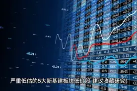 下周A股看好，严重低估的五大新基建板块视频封面