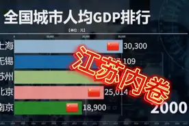全国城市人均GDP排名，广深落榜，京沪苏杭无缘第一，无锡逆袭