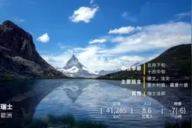 瑞士旅游指南，必玩景点，最佳时间视频封面