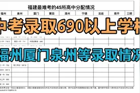 2021年福建中考录取分数超690分以上47所普高视频封面
