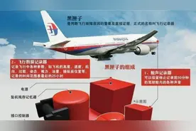 MU5735黑匣子被送往美国实验室进行数据分析，望事故原因尽快查明视频封面