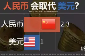 人民币会取代美元,成为国际货币吗？历年来人民币与美元汇率表视频封面