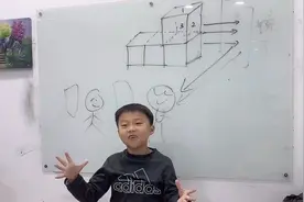 怎么才能看见自己的后脑勺呢？画个图理解下