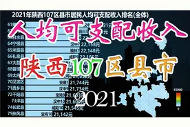2021陕西107区县市人均可支配收入排名，西安五区破五万！视频封面