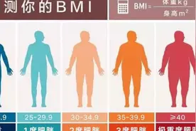 男生“BMl”指数计算，您的体重超标了吗？是胖是瘦一算并知！视频封面