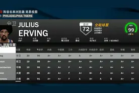 2k22 MC生涯模式 新增各队名宿球员名单一览