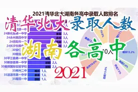 2021清华北大湖南各高中录取人数对比，好学生都扎堆在长沙吗？视频封面