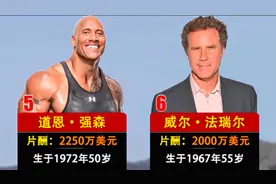 2022年美国好莱坞片酬最高的15位男演员。视频封面