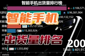 2008-2020年智能手机出货量排名，国产手机势不可挡视频封面