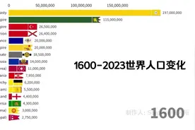 【数据可视化】1600-2023世界人口变化趋势视频封面