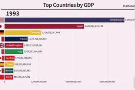 1993-2021世界各国GDP最新数据排行榜， 中国离世界第一又近了！视频封面