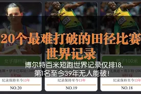 最难打破的田径比赛世界记录Top20视频封面