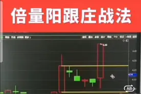 倍量阳战法视频封面