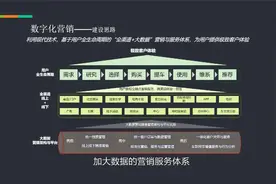 数字化营销有什么建设思路？听听专家怎么说视频封面