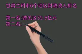 甘肃兰州市6个地区财政收入排名视频封面