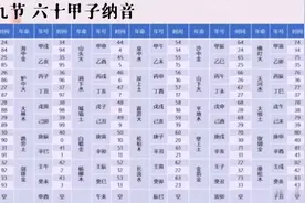 八字快速入门 第九节 六十甲子纳音视频封面