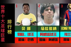 世界足坛十大巨星排行榜，梅西上榜，第一不愧是足球之王！视频封面