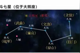 紫微斗数之北斗七星和南斗六星视频封面