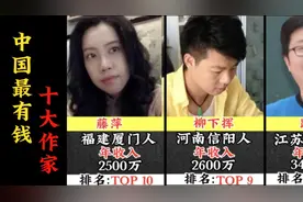 中国最有钱的十位作家，唐家三少年收入1.3亿排名第一！视频封面
