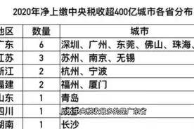 各省上缴中央税收排行榜视频封面