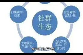 微信群不活跃怎么办？分享一些活跃社群的方法～让你的群持续变现视频封面