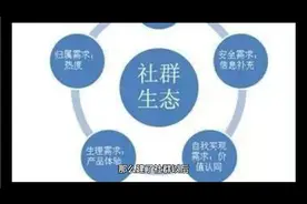 微信群不活跃怎么办？分享一些活跃社群的方法～让你的群持续变现视频封面