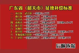 广东省（韶关市）征地补偿标准视频封面
