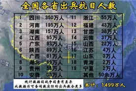 全国各省出兵抗日人数，如有误评论区补充视频封面