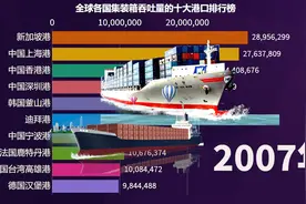 全球各国集装箱吞吐量的十大港口排行榜，中国的最多视频封面
