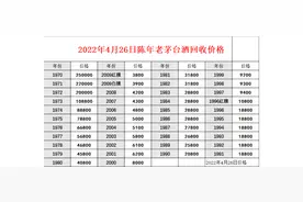 4.26陈年老茅台酒价格更新视频封面