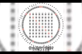 什么是六十四卦？六十四卦分宫卦的内容是什么？有何规律？视频封面