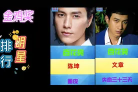 盘点演艺圈奖项及获奖明星 娱乐圈奖项含金量高低排名你认同吗