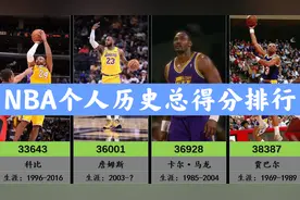NBA历史个人总得分排行（Top30）视频封面