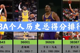 NBA历史个人总得分排行（Top30）视频封面