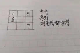 九宫格巧填数字口诀（二）视频封面