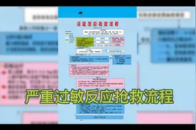 严重过敏反应抢救流程视频封面