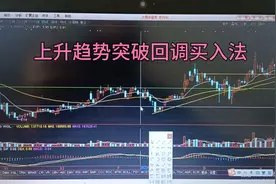 上升趋势突破回调买入法视频封面
