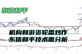 妖股-东信和平技术分析和未来走势（换手率）