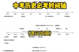 中考历史必考时间轴视频封面