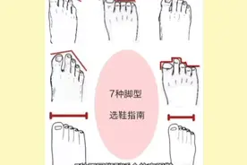 ［各种脚型如何选择高跟鞋］收集了好久❗建议收藏视频封面