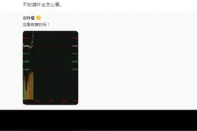 2018/73/发布在新浪微博凤兴之子里的大盘预测底部为2450。准吗？视频封面