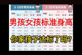 2022年男孩女孩标准身高表出炉，你家孩子达标了吗？视频封面