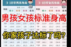 2022年男孩女孩标准身高表出炉，你家孩子达标了吗？视频封面