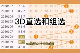 福彩3D的直选和组选
