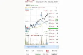 可转债T+0,买在下跌；卖在上涨。内含教学