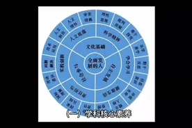 普通高中数学课程标准 学科核心素养视频封面