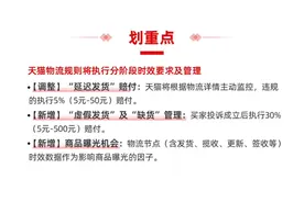 淘宝新规则/淘宝催发货工单怎么处理/淘宝延时发货/缺货处罚/罚款视频封面
